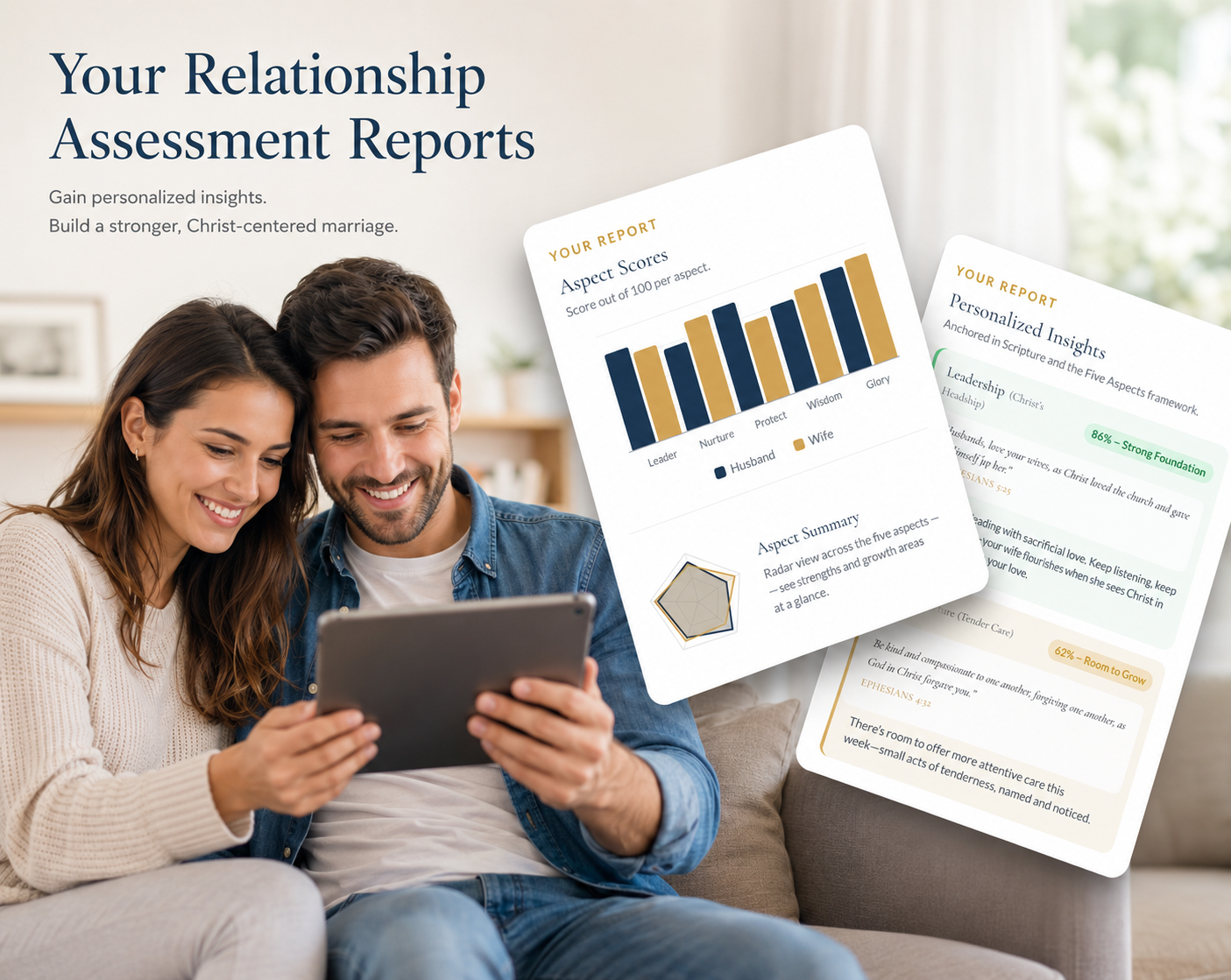 Covenantal Compass Marriage Journal App Assessment